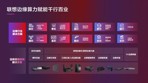 联想推出全新算力产品矩阵 91款基础设施与边缘计算软硬件套餐全面升级